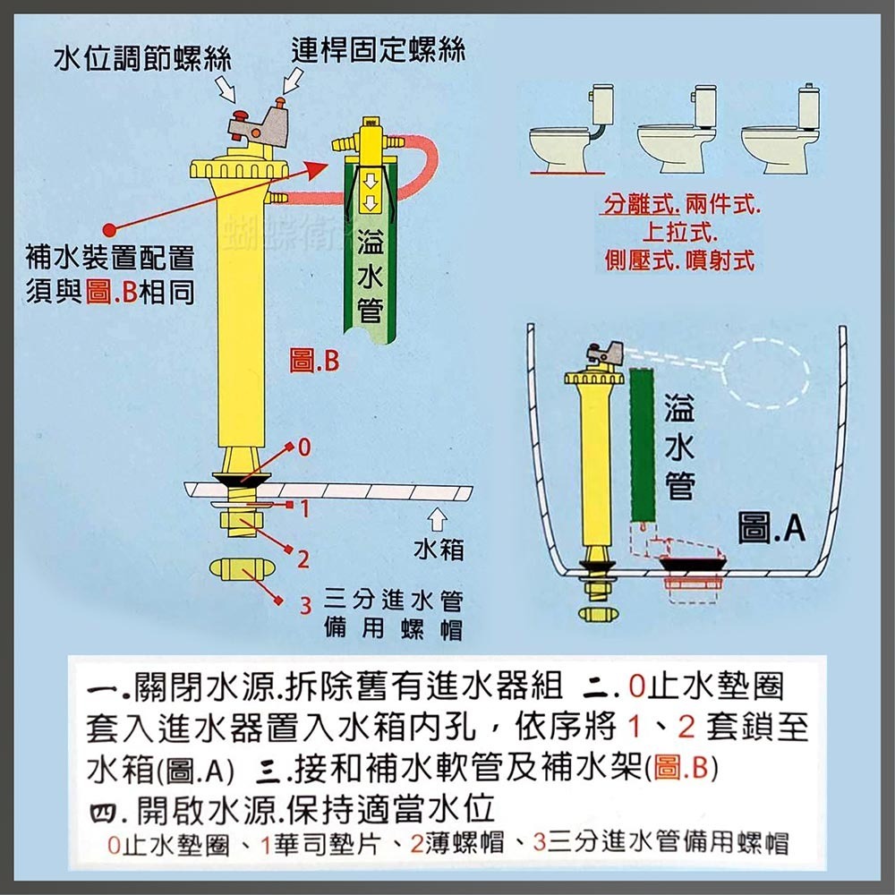 蝴蝶衛浴~【低進水器+補水裝置】友源.專利.台製.馬桶水箱配件-細節圖4