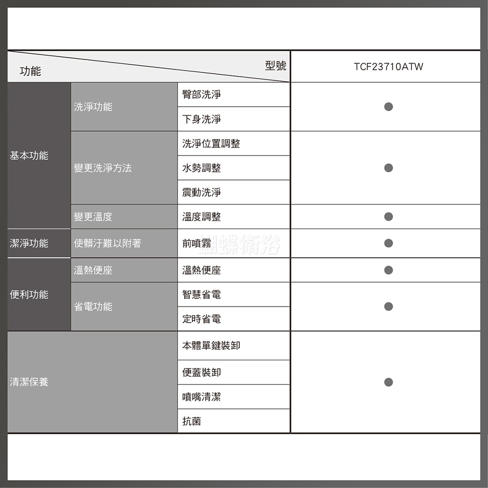 蝴蝶衛浴~【C2 基本款 溫水洗淨便座】TCF23710ATW.免治馬桶座.馬桶蓋-細節圖3