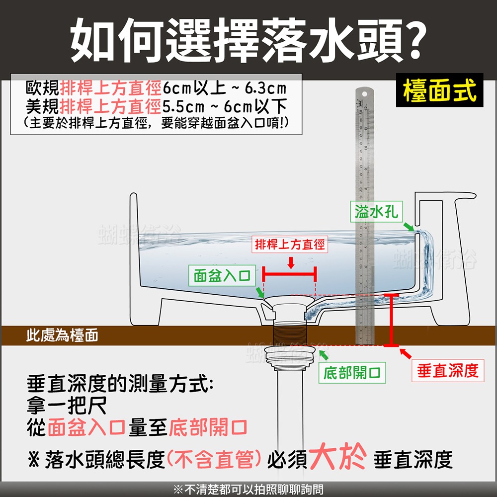 蝴蝶衛浴~【歐規 按壓落水頭(加長)】台灣製造.無溢水.歐規落水頭.排桿-細節圖5