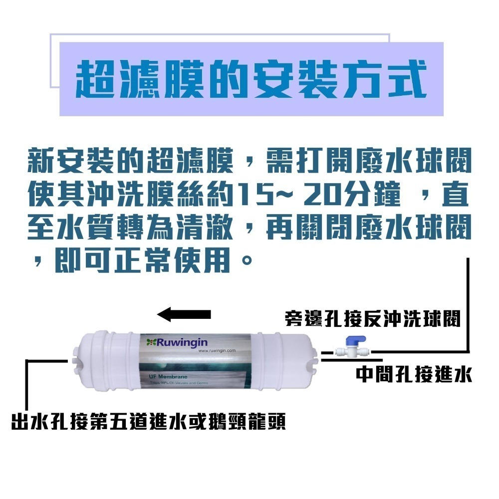 【瑞禾津】快接濾芯 大T濾芯 5微米PP棉 UDF CTO 超濾膜 中空絲膜 後置小T濾芯-細節圖6