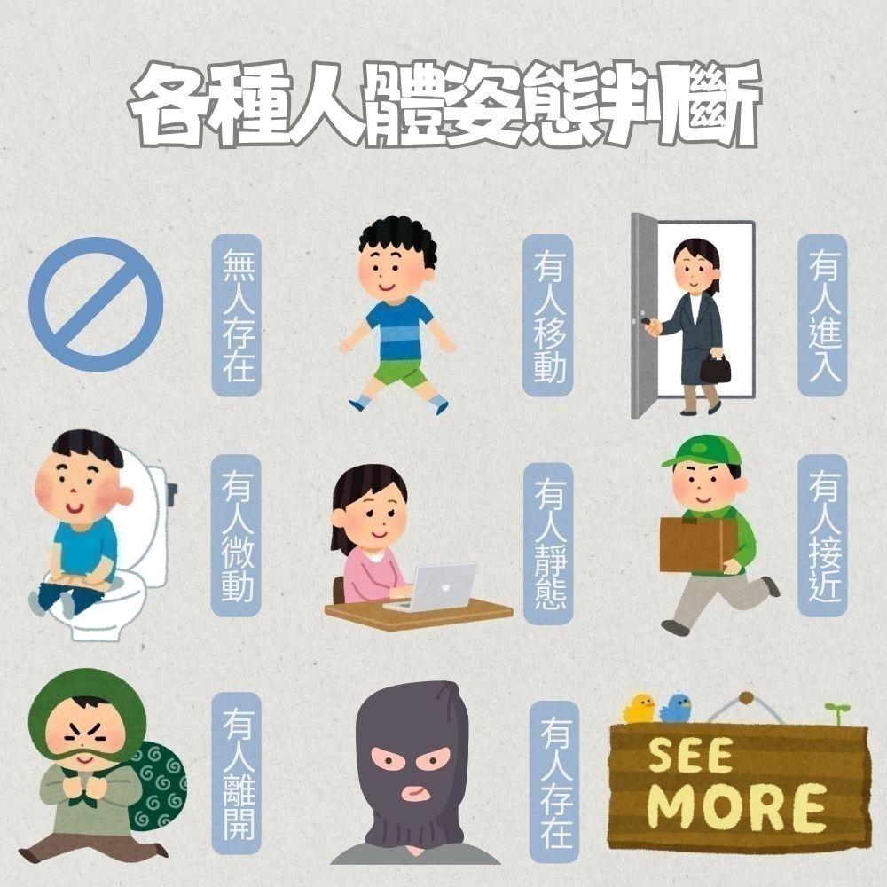 The Box三合一人體存在傳感器(原生Matter 最強毫米波雷達)-細節圖5