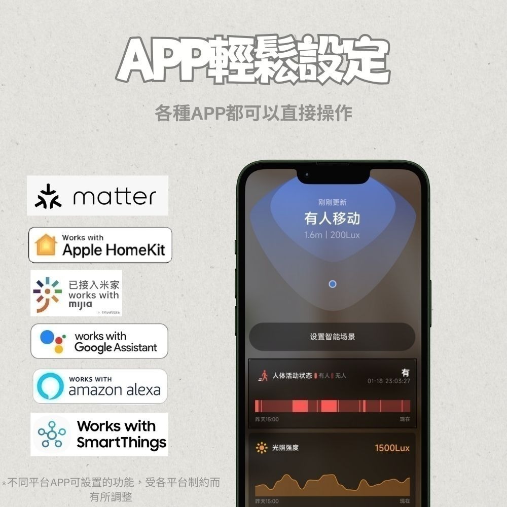 The Box三合一人體存在傳感器(原生Matter 最強毫米波雷達)-細節圖7