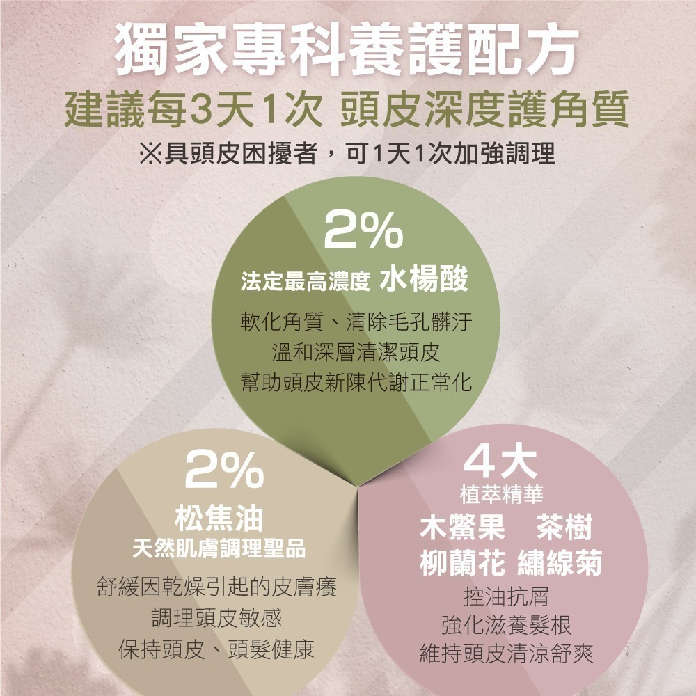 官方直營【特活綠】250ML艾立舒水楊酸洗髮精 醫療輔助級✨頭皮神隊友✦抗屑神器✦毛孔淨化-細節圖3