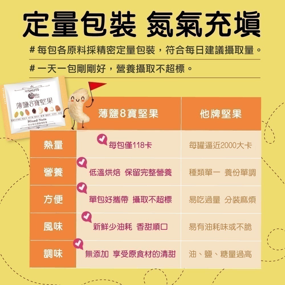 🔥新鮮出爐🔥【特活綠】薄鹽低鈉8寶綜合堅果隨身包 (16包/盒) 搶手美味 熱銷堅果 官方直營-細節圖8