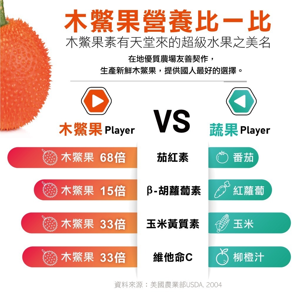 😊樂目適葉黃素 30粒/瓶【🔥粉絲回饋價】✦高單位葉黃素✦球藻蝦紅素✦金盞花✦木鱉果✦純素【官方直營 特活綠】-細節圖5