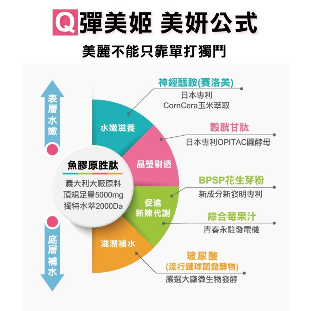 【送禮推薦】膠原蛋白精華飲+健康糖錠禮盒組-細節圖6