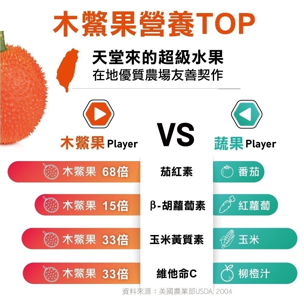 🍹果然有酵【特活綠】天堂果酵素飲 ✦綜合蔬果 ✦綜合青梅 ✔︎順暢咕嚕 ✔︎養顏美容 官方直營 嚐鮮價280ml/瓶-細節圖4