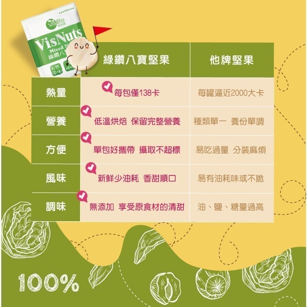 官方直營【特活綠】綠鑽8寶綜合堅果隨手包 (盒裝/20入)🌱胡桃 夏威夷豆 杏仁 南瓜仁 黑豆 光中杏 葡萄乾 蔓越莓-細節圖5