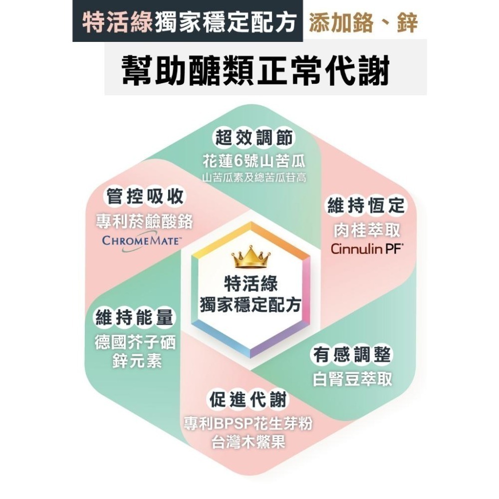 🏌️‍♀️甜蜜手搖太罪惡？【特活綠】山苦瓜肉桂EX膠囊(60粒)✦閃澱窈窕✦苦瓜胜肽✦鉻、鋅✦幫助醣類正常代謝 官方直-細節圖3