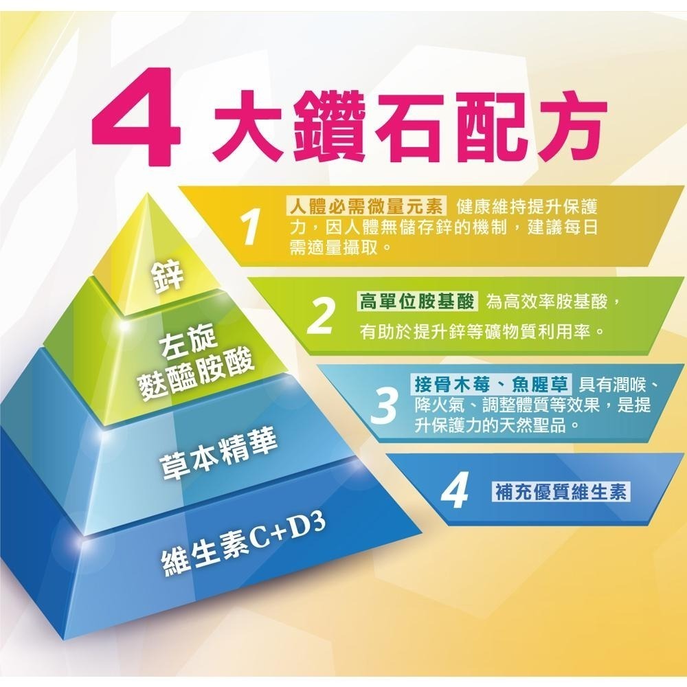 特活綠-鋅悅保護力口含錠20粒/盒  💪營養 🔥消口臭 ✅ 鋅  ✅維他命 ✅魚腥草 ✅接骨木莓 ✅麩醯胺酸-細節圖2