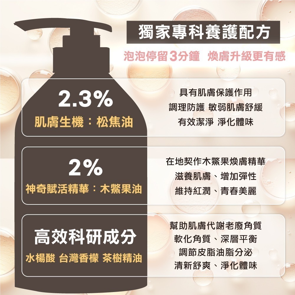 🍁官方直營【特活綠】專科舒敏松焦油沐浴露500ML 三合一✦松焦油水楊酸木鱉果✦ 🍂天然木質香、舒緩淨膚、平衡油脂-細節圖4