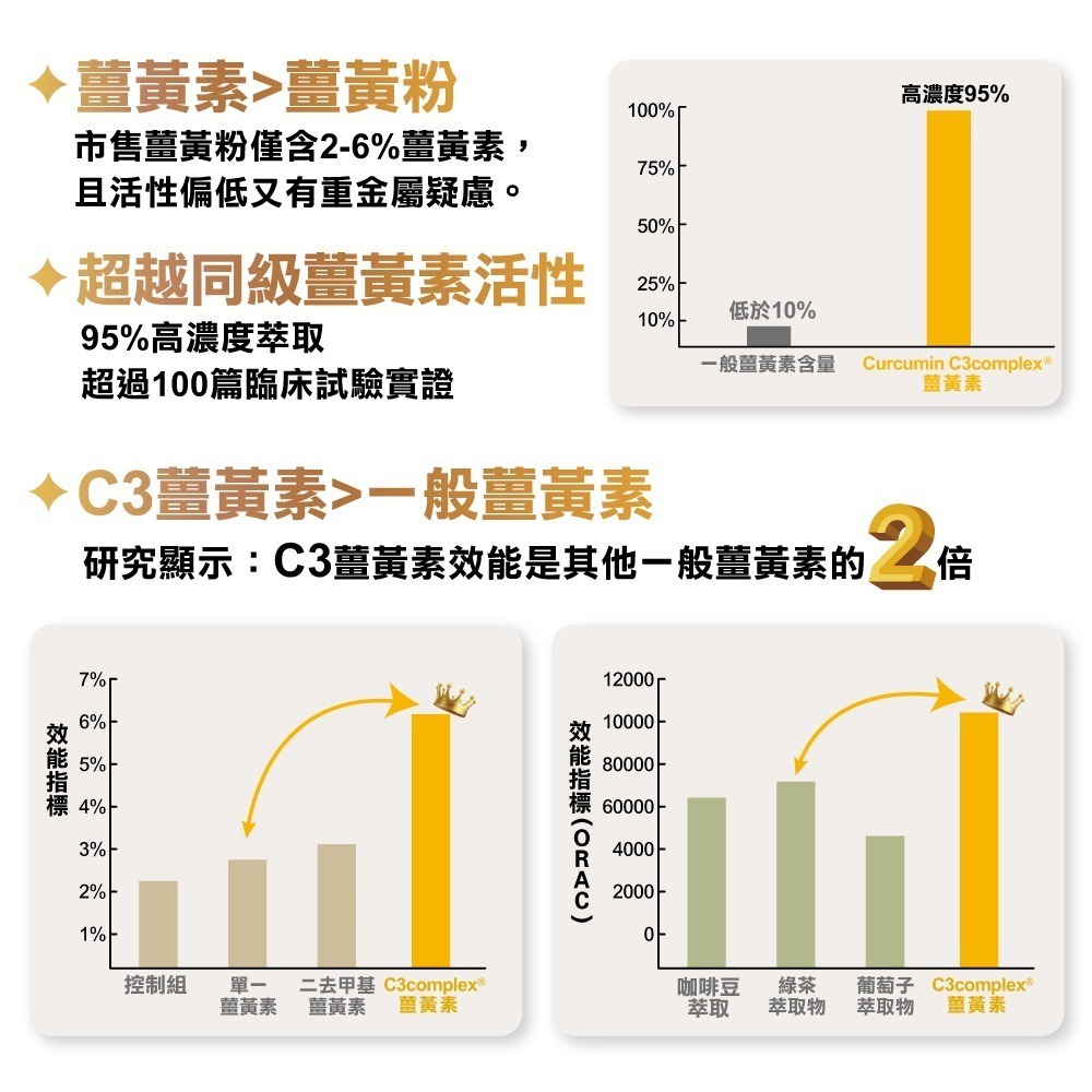 ⚡靈活三寶UC2 30粒/瓶【🔥粉絲回饋價】薑黃素｜MSM｜葡萄糖胺  ➠靈活不卡關 ➠正品UCII【特活綠官方直營】-細節圖8