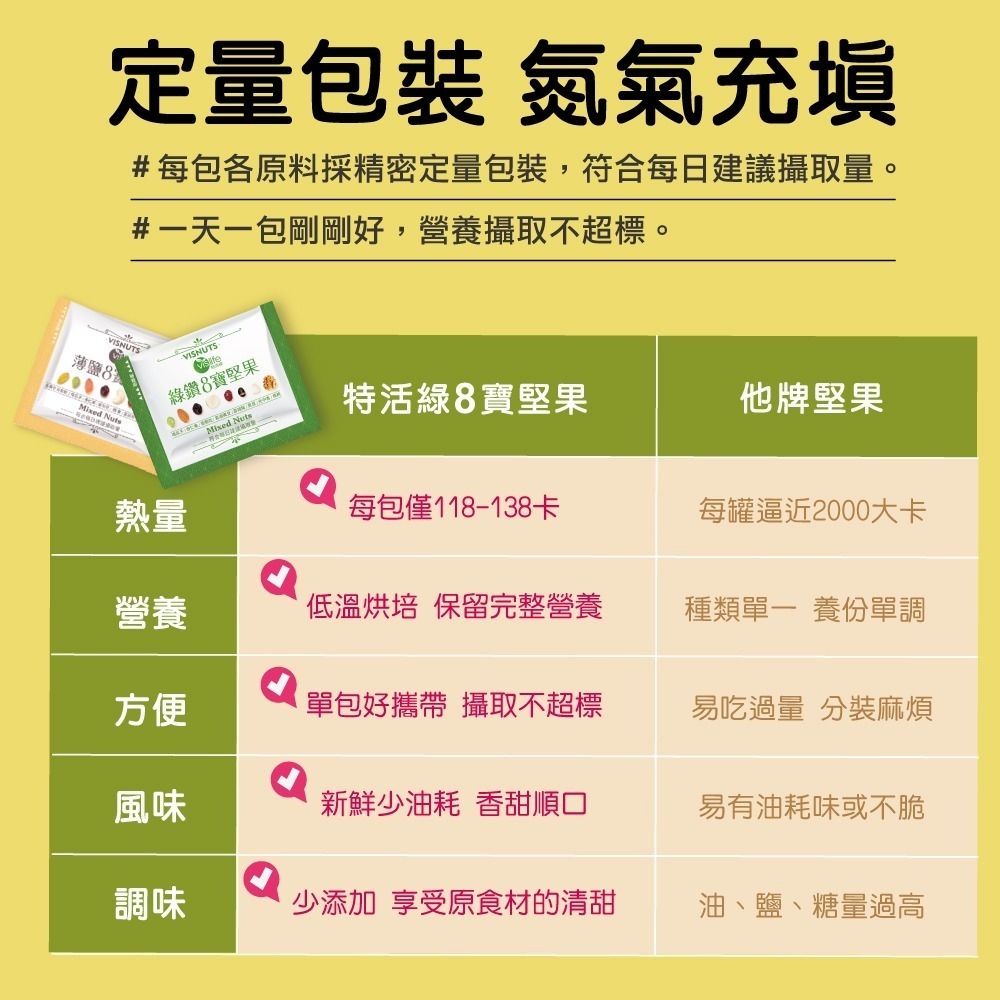 【福利超值】🍂滿月8寶珍果禮盒 (30入/盒) 🔥搶手美味 熱銷堅果🔥 秋季堅果豐收祭 官方直營【特活綠】-細節圖5