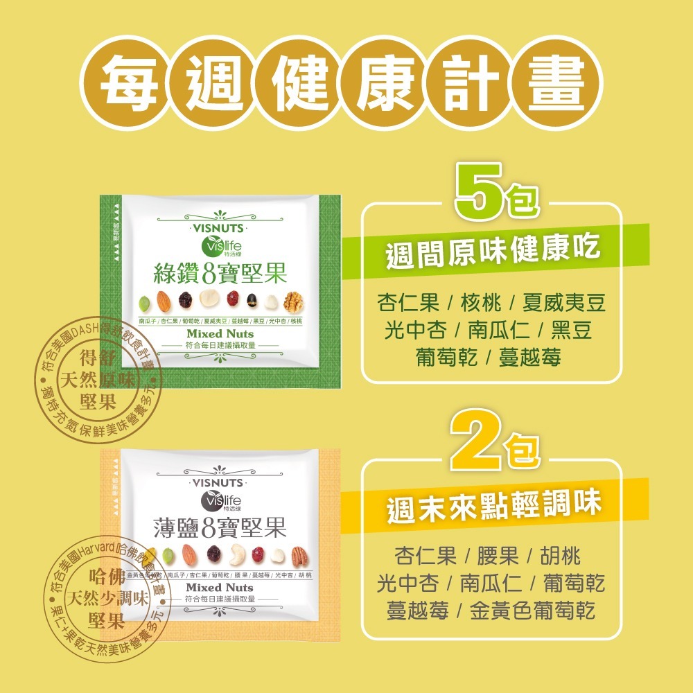 🍂【每週健康7入堅果盒】特活綠八寶綜合堅果 🌱腰果、核桃、夏威夷豆、胡桃、南瓜子、杏仁果、黑豆、蔓越莓、葡萄乾-細節圖3