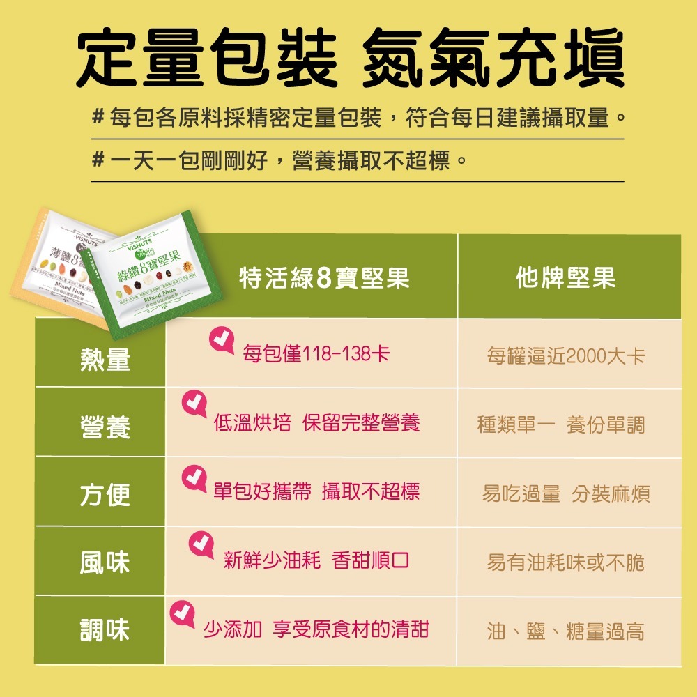 🍂【每週健康7入堅果盒】特活綠八寶綜合堅果 🌱腰果、核桃、夏威夷豆、胡桃、南瓜子、杏仁果、黑豆、蔓越莓、葡萄乾-細節圖5