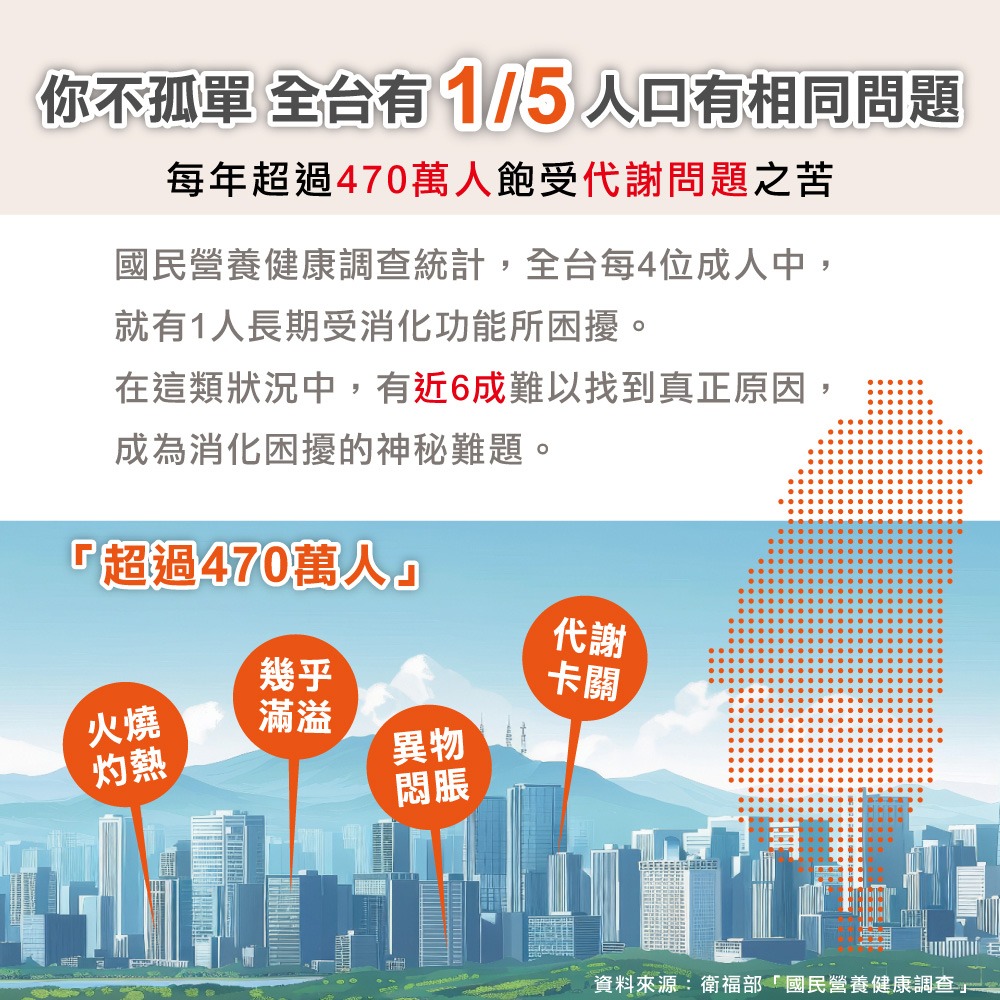 👌博士級消化護衛【特活綠】高麗菜精U(60粒)(原樂酸定U)✦助消化✦史丹佛博士研究✦美國大廠✦專利製程 官方直營-細節圖2