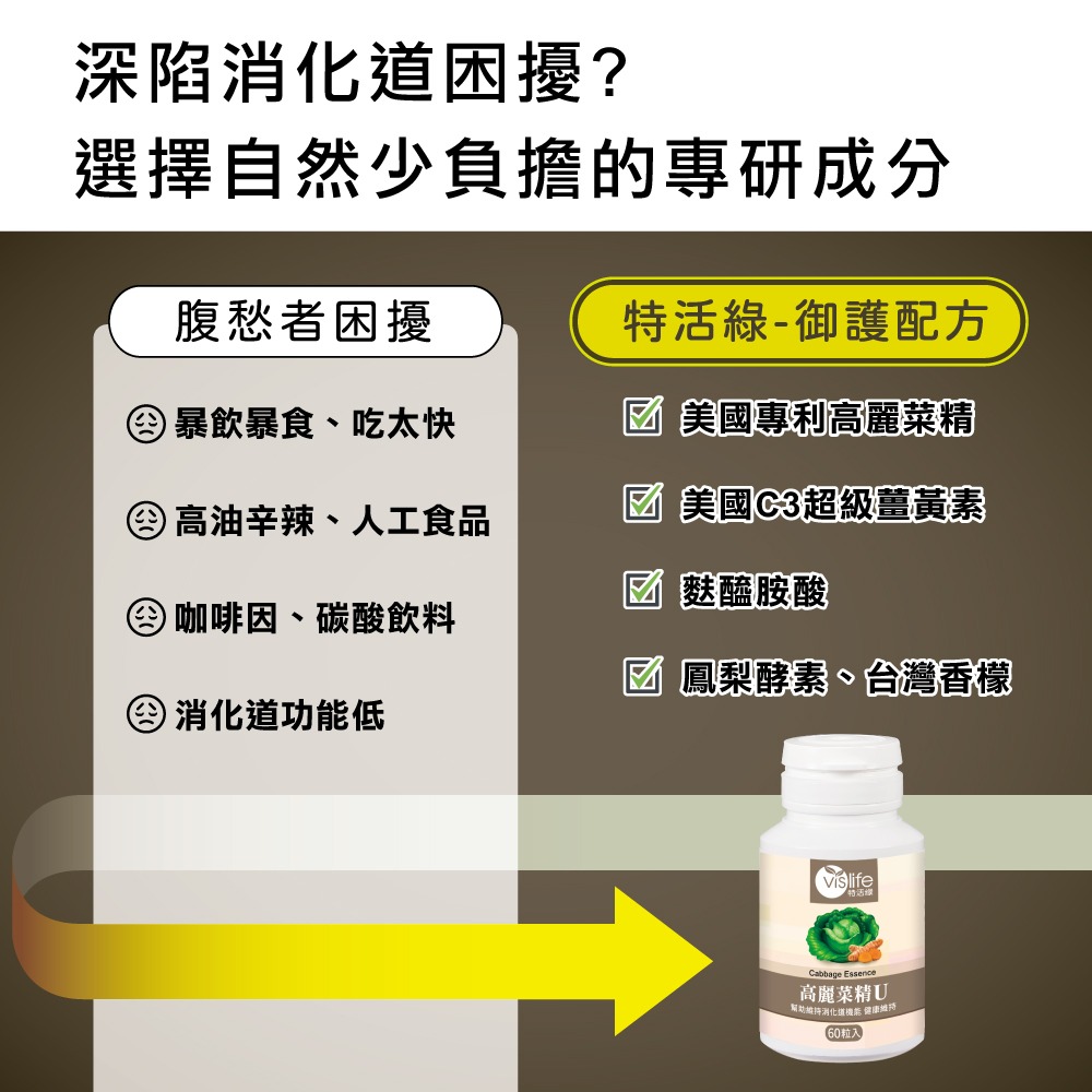 👌博士級消化護衛【特活綠】高麗菜精U(60粒)(原樂酸定U)✦助消化✦史丹佛博士研究✦美國大廠✦專利製程 官方直營-細節圖3