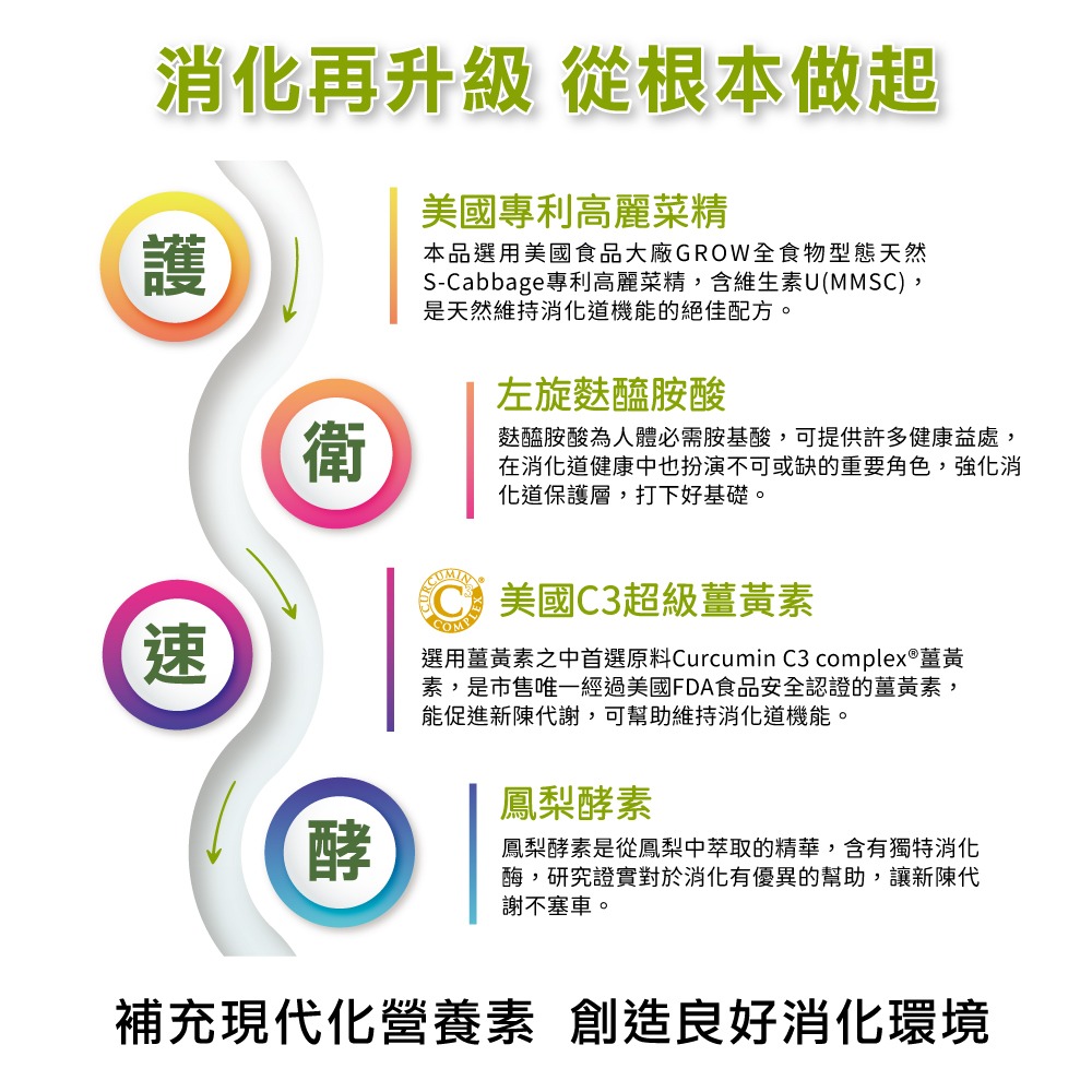 👌博士級消化護衛【特活綠】高麗菜精U(60粒)(原樂酸定U)✦助消化✦史丹佛博士研究✦美國大廠✦專利製程 官方直營-細節圖4