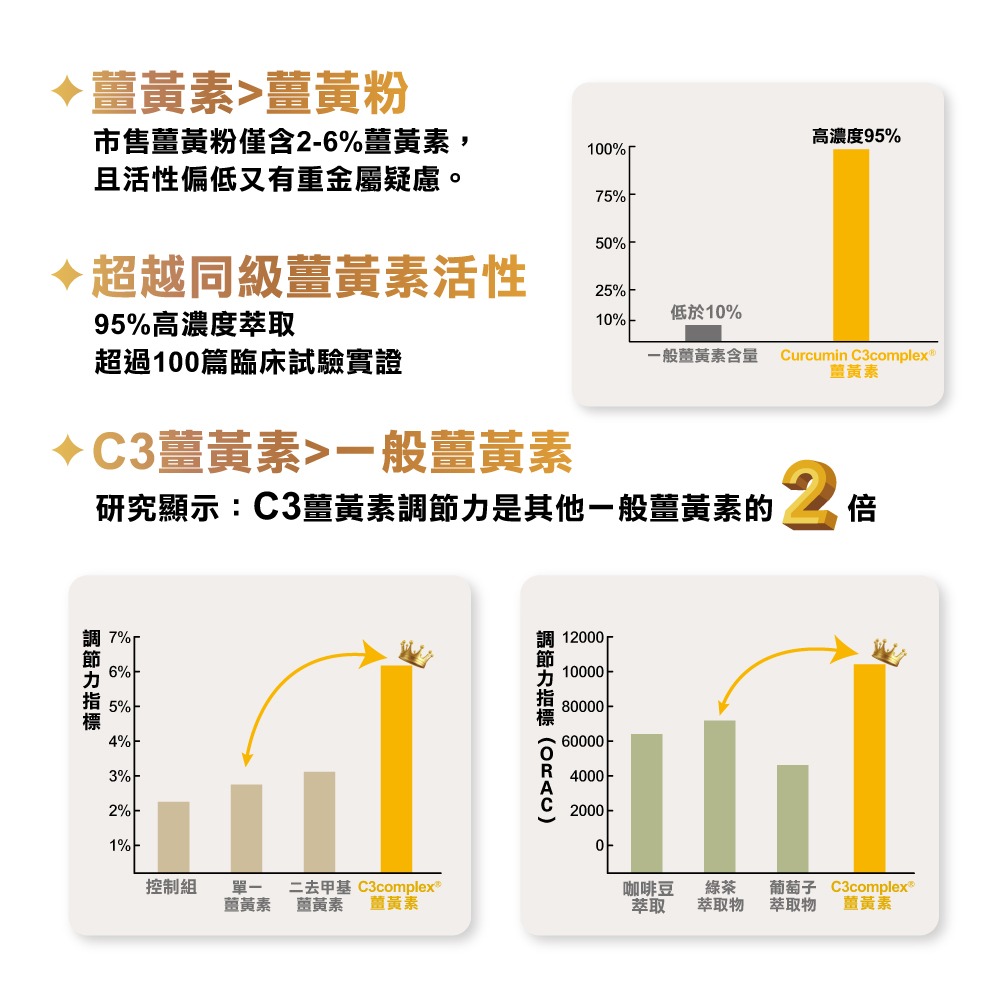 👌博士級消化護衛【特活綠】高麗菜精U(60粒)(原樂酸定U)✦助消化✦史丹佛博士研究✦美國大廠✦專利製程 官方直營-細節圖8
