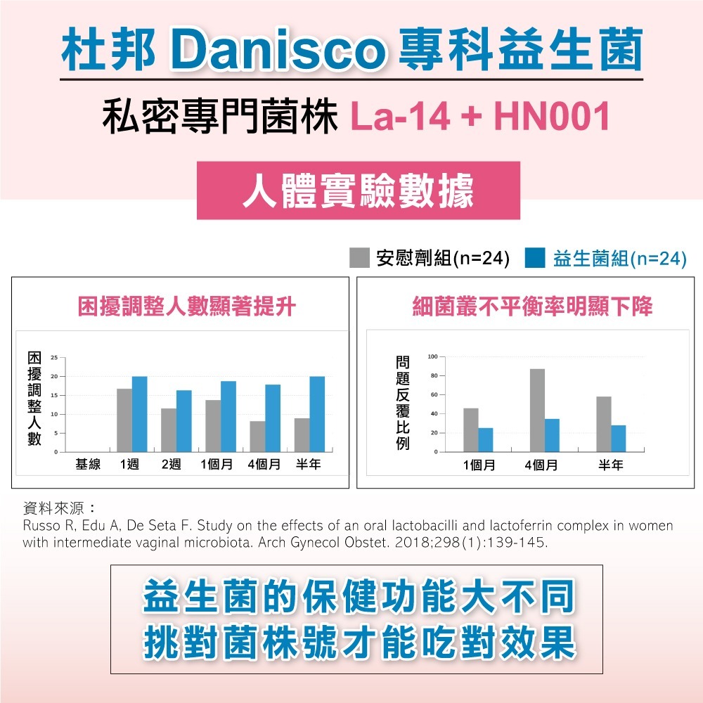 🌷【5折全新】莓日舒蔓越莓益生菌 30粒/瓶✔關鍵36mg花青素✔法國蔓越莓✔多國專利✔獨家雙道守護【特活綠】-細節圖7