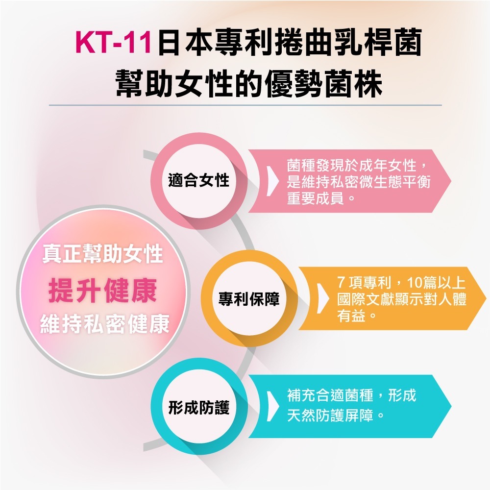 🌷【5折全新】莓日舒蔓越莓益生菌 30粒/瓶✔關鍵36mg花青素✔法國蔓越莓✔多國專利✔獨家雙道守護【特活綠】-細節圖8