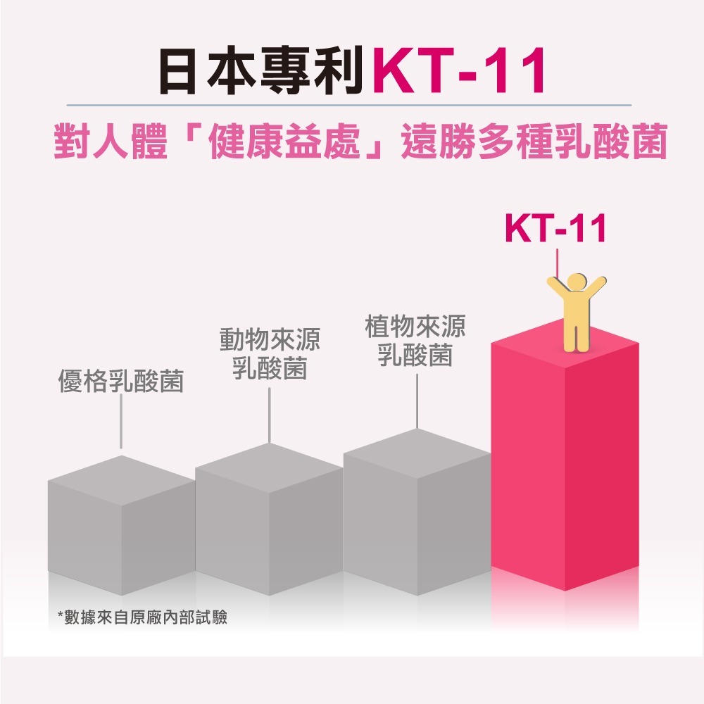 🌷【5折全新】莓日舒蔓越莓益生菌 30粒/瓶✔關鍵36mg花青素✔法國蔓越莓✔多國專利✔獨家雙道守護【特活綠】-細節圖9