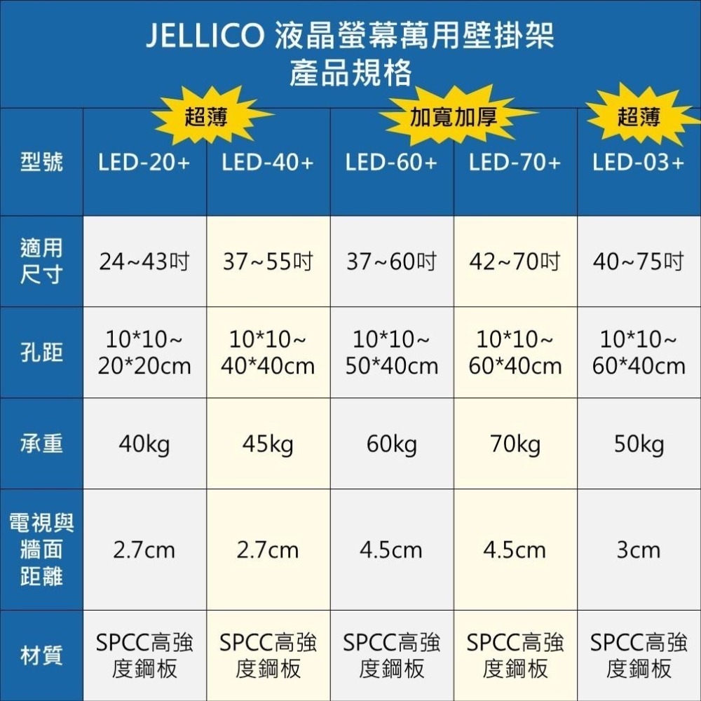 Jellico 24-75吋液晶螢幕萬用壁掛架 超薄壁掛，水平微調 加寬加厚，安全實用 高CP值-細節圖3