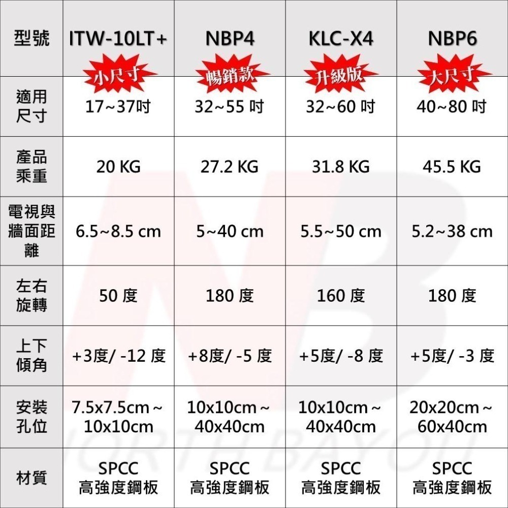 ⭐精選熱銷款⭐17-80吋萬用旋壁架 電視壁掛架 通用電視架 NBP4 NBP6 KLC-X4 ITW-10LT+-細節圖7