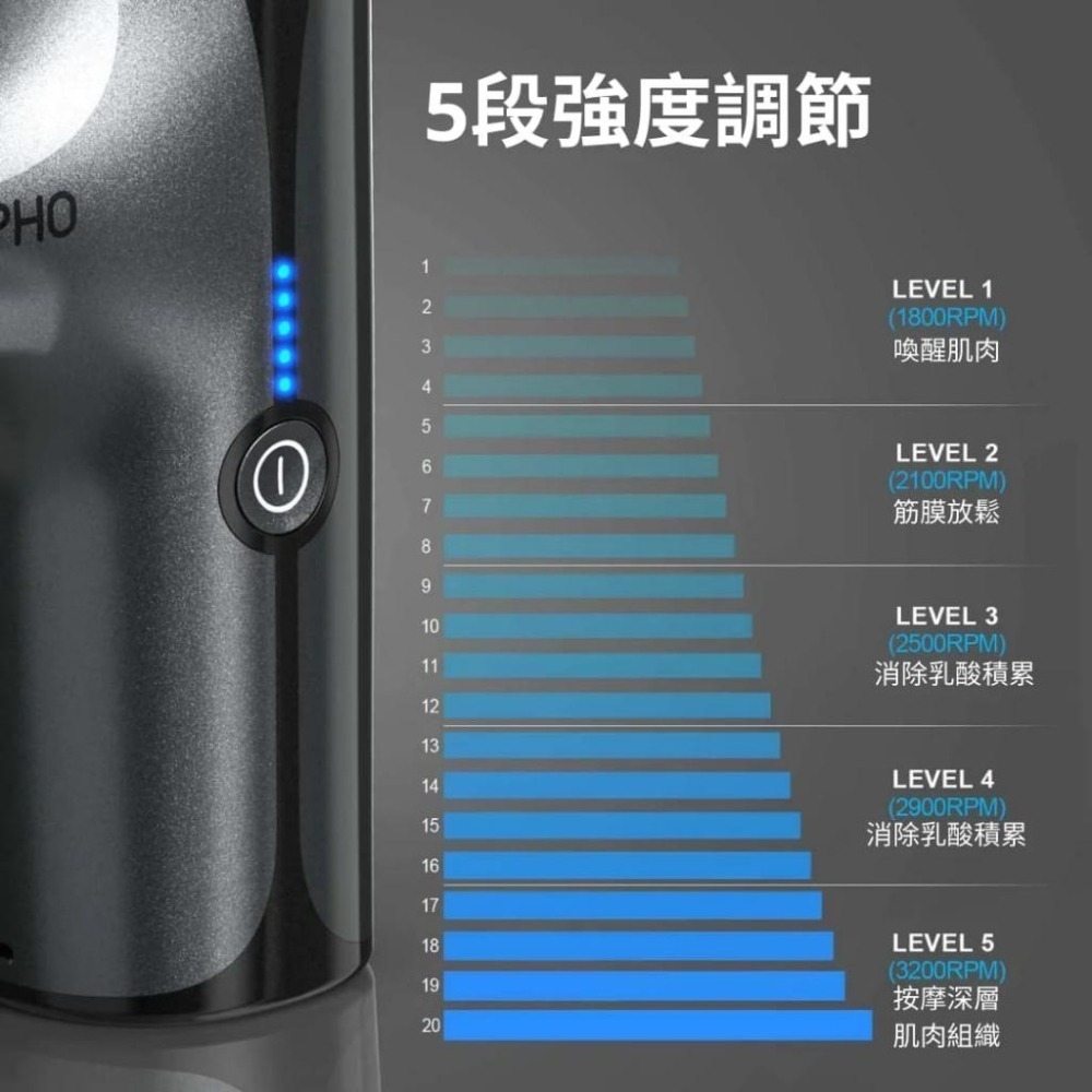 RENPHO 隨身迷你按摩槍 筋膜槍 舒緩痠痛 小巧便攜 五段調節 四款按摩頭 RP-GM173B RP-GM173W-細節圖7