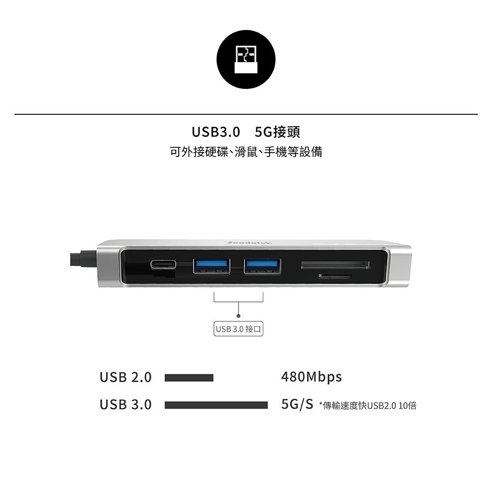 Soodatek Type-C to HDMI 2USB  4K多功能鋁合金HUB轉接器 katai-細節圖5