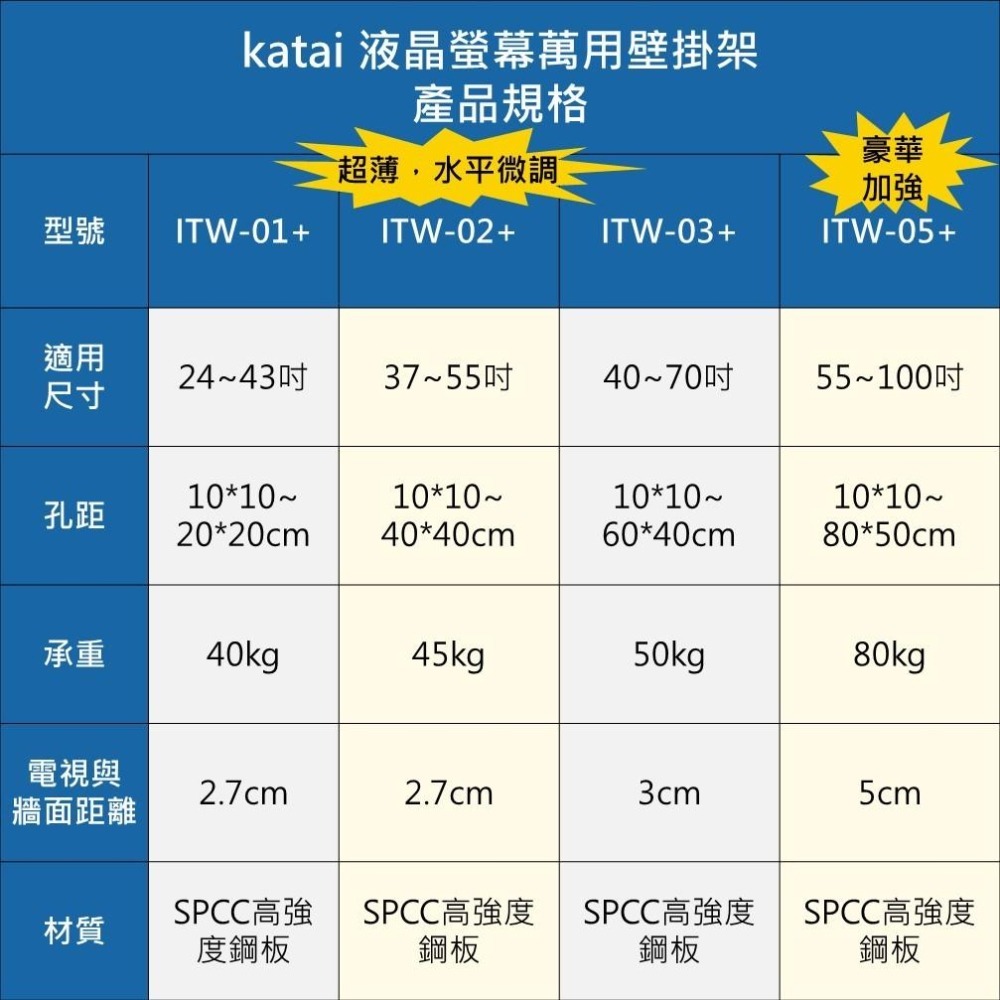 katai 24-100吋液晶螢幕萬用壁掛架 超薄壁掛 超大承重 水平微調 大尺寸首選-細節圖3