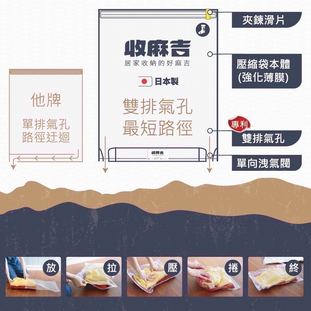 幫忙團｜日本製收麻吉真空手捲壓縮袋（任三組贈紐西蘭綿羊乳皂）-細節圖4