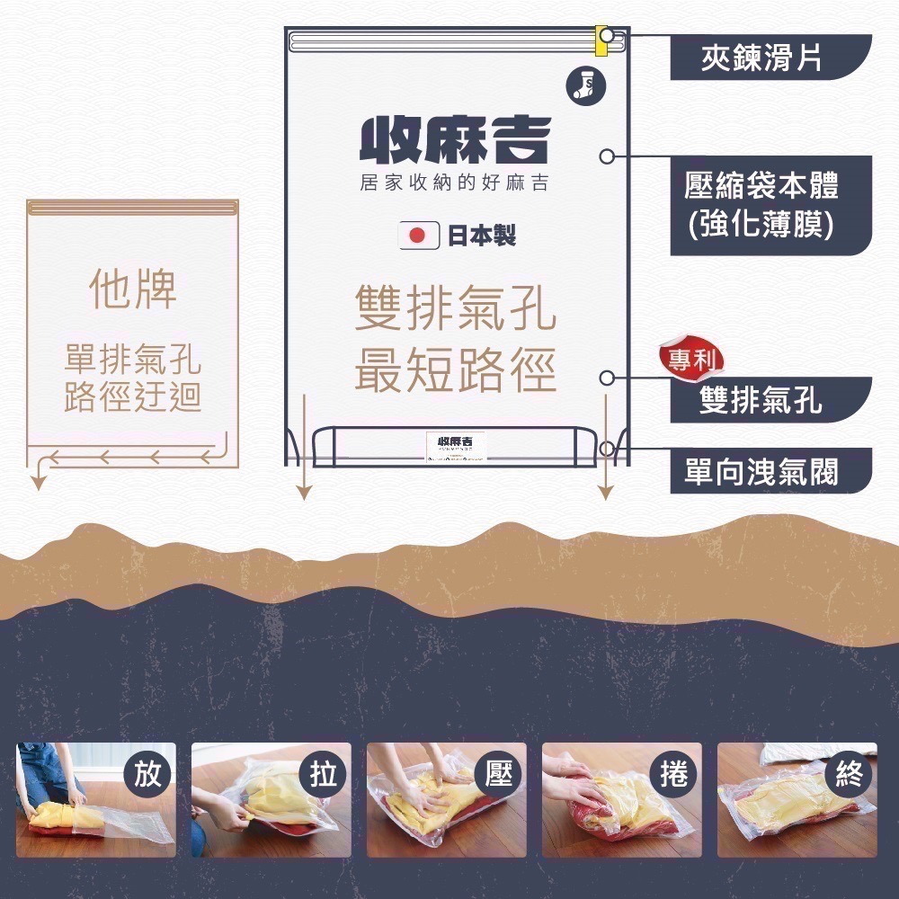 現貨｜幫忙團｜日本製收麻吉真空手捲壓縮袋-細節圖4