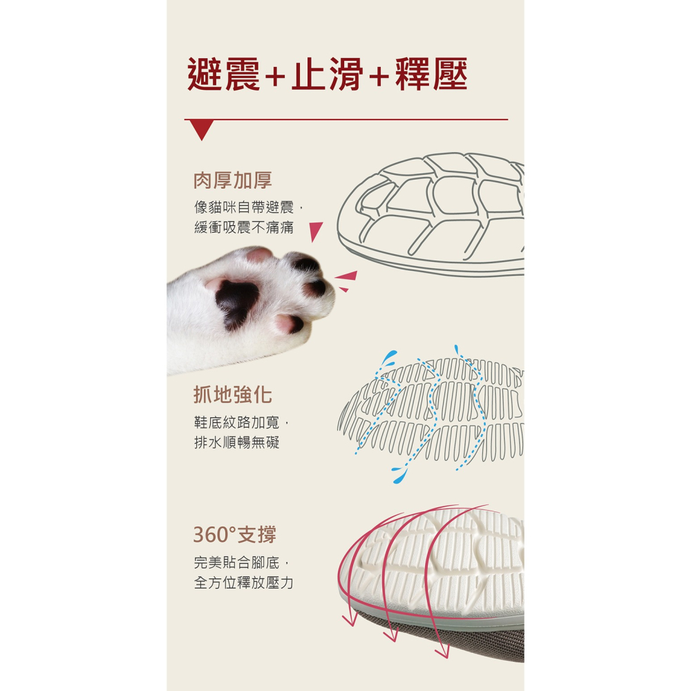 【千禾漾】Ustini我挺你健康鞋 防潑水排靜電 櫻桃休閒鞋(輕巧方便休閒鞋 接地氣 防潑水)女款-櫻桃色-細節圖8