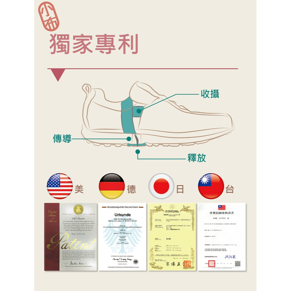 【千禾漾】Ustini我挺你健康鞋 防潑水排靜電 櫻桃休閒鞋(輕巧方便休閒鞋 接地氣 防潑水)女款-櫻桃色-細節圖11