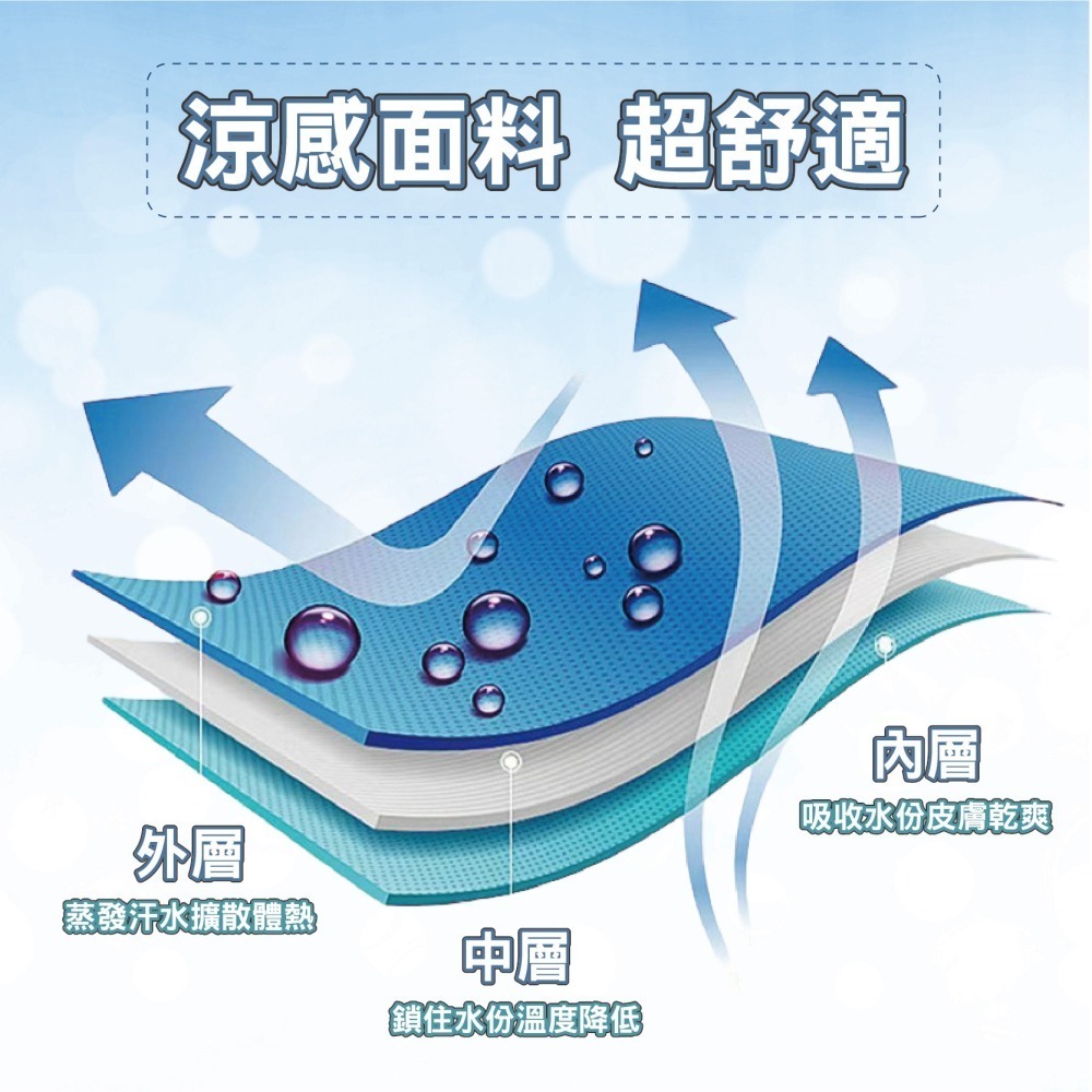 【現貨】毛巾 健身 快乾毛巾 運動毛巾 運動 瑜珈 吸水毛巾 浴巾 擦手巾 大毛巾 涼感巾 沙灘巾 擦臉巾 速乾毛巾-細節圖8