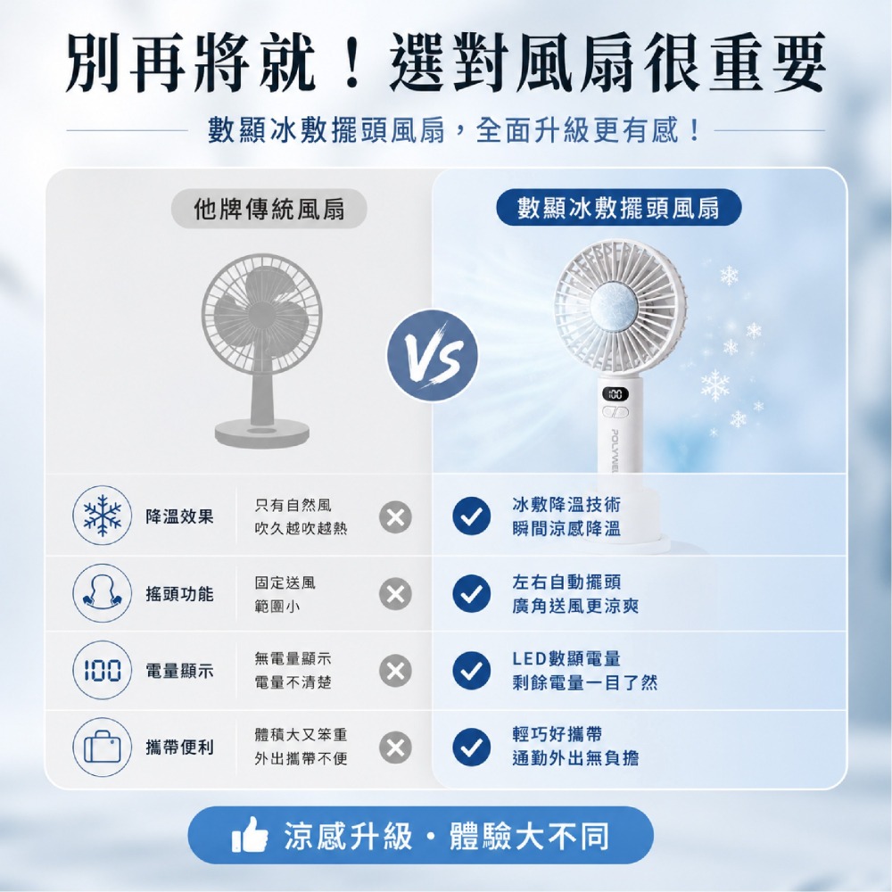 【現貨】冰敷擺頭風扇 直立式風扇 小風扇 小電風扇 數顯冰敷擺頭風扇 旋轉風扇 小電風扇 輕量風扇-細節圖5