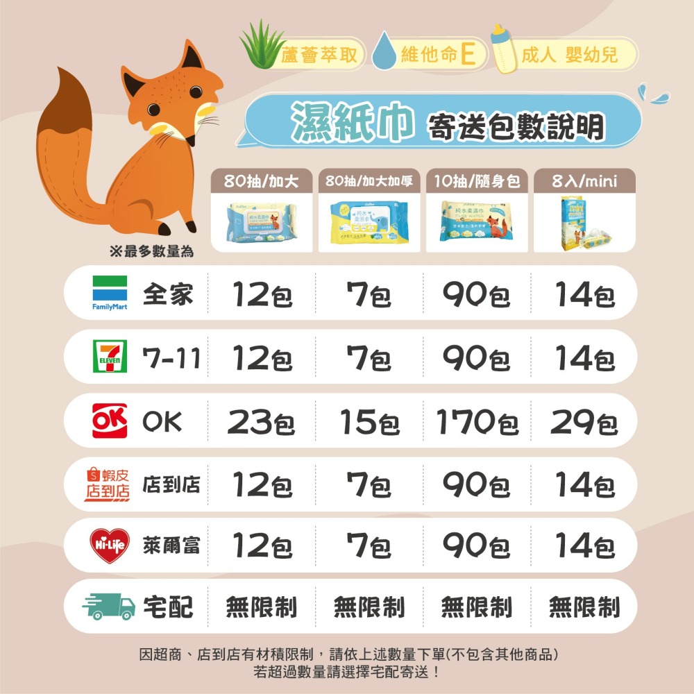 【OTOBAI】80抽濕紙巾 純水濕紙巾 擦臉巾 嬰兒濕紙巾 小包裝 隨身濕紙巾 10抽濕紙巾 柔濕巾 無酒精潔膚濕巾-細節圖10
