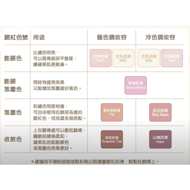 大沛 Q彈柔霧腮紅奶凍（團購）-細節圖2