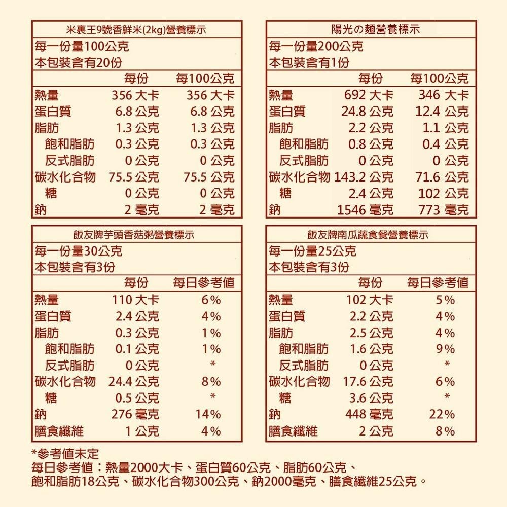 [愛心公益募集] 1919食物銀行x愛心捐贈套餐 認購救助協會1919愛心套餐-C套餐1個月【購買者本人不會收到商品】-細節圖3