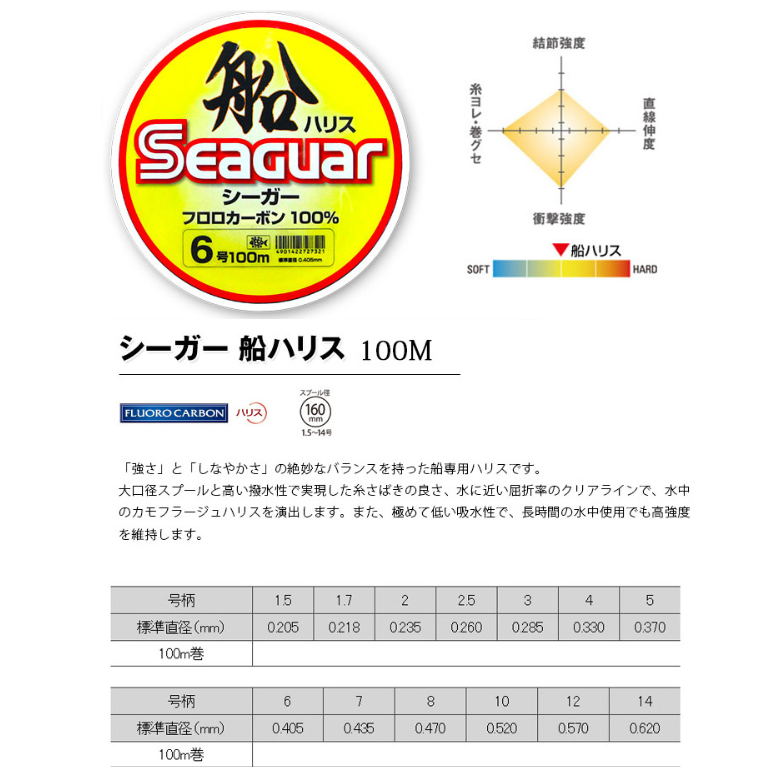 Seaguar 船ハリス 100m 碳纖維線-細節圖2