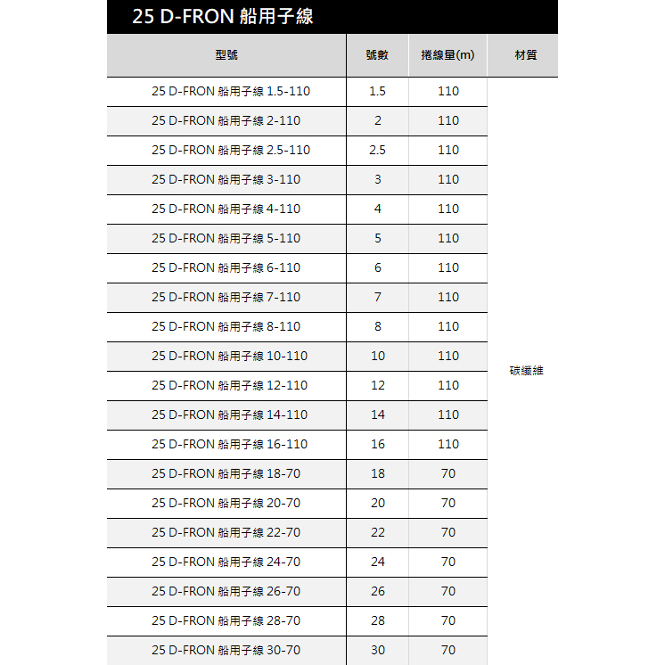 DAIWA D-FRON 船用子線 碳纖線 卡夢線 粉色 透明色-細節圖5
