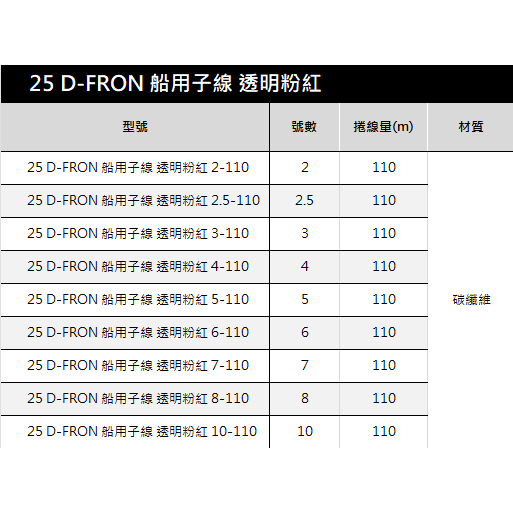 DAIWA D-FRON 船用子線 碳纖線 卡夢線 粉色 透明色-細節圖6