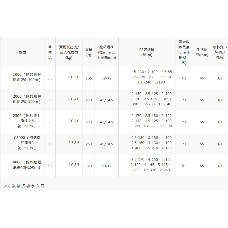 19 SHIMANO SIENNA 紡車捲線器 捲線器 附線捲線器-細節圖4
