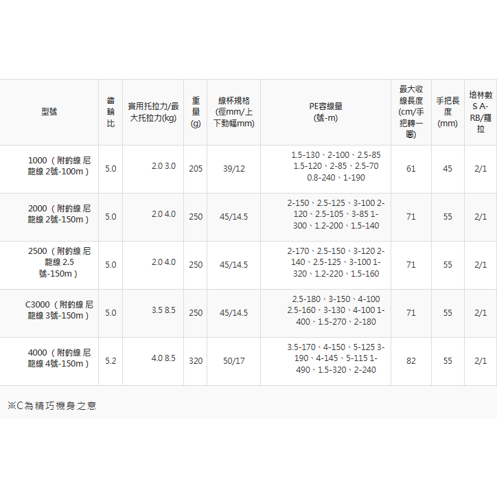 19 SHIMANO FX 紡車捲線器 捲線器 附線捲線器 入門捲線器-細節圖4