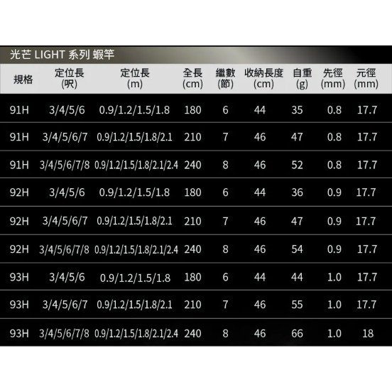 OKUMA 光芒 91H 4ZOOM 泰國蝦竿 蝦竿 釣蝦 93H 3/4/5/6/7 3/4/5/6/7/8-細節圖7