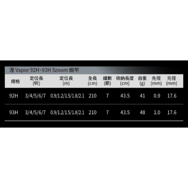OKUMA 湮 92H 93H 4ZOOM 泰國蝦竿 蝦竿 92H 93H 3/4/5/6/7-細節圖7