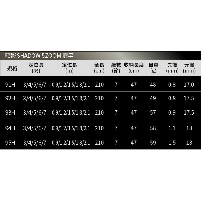 OKUMA 暗影 91H 5ZOOM 泰國蝦竿 蝦竿 釣蝦 91H 92H 93H 94H 95H 3/4/5/6/7-細節圖7