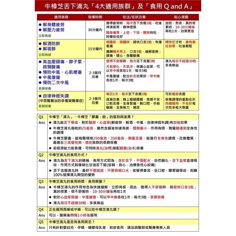 🎁台灣生技公司牛樟芝 滴丸 年節送禮 應酬 養生 保健 90顆 靈芝之王 濃度10% 牛樟芝 食品 企業送禮 原片 長輩-細節圖3