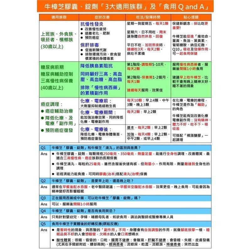 🎁台灣生技公司牛樟芝 滴丸 年節送禮 應酬 養生 保健 90顆 靈芝之王 濃度10% 牛樟芝 食品 企業送禮 原片 長輩-細節圖4